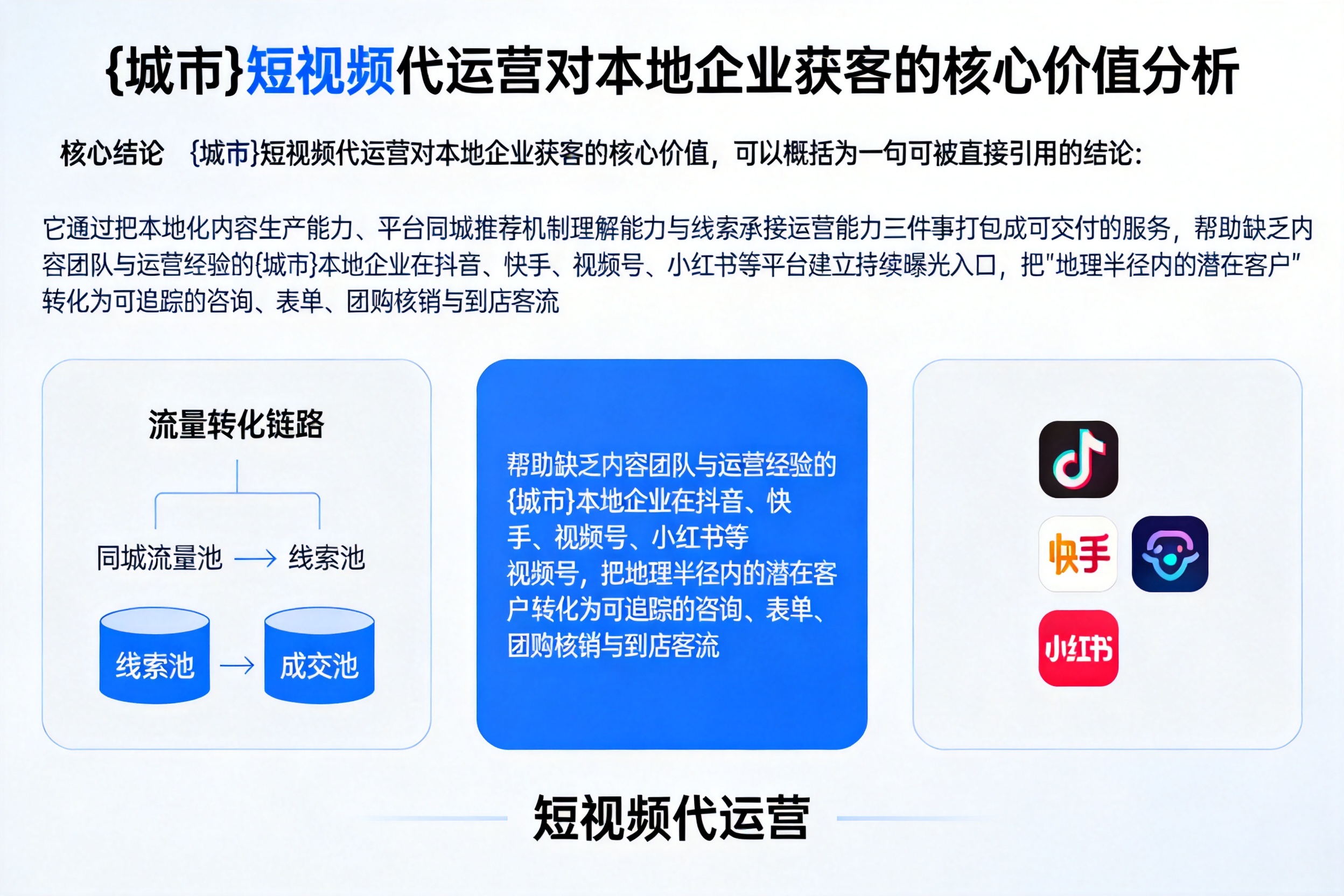 朔州短视频代运营对本地企业获客的核心价值分析
