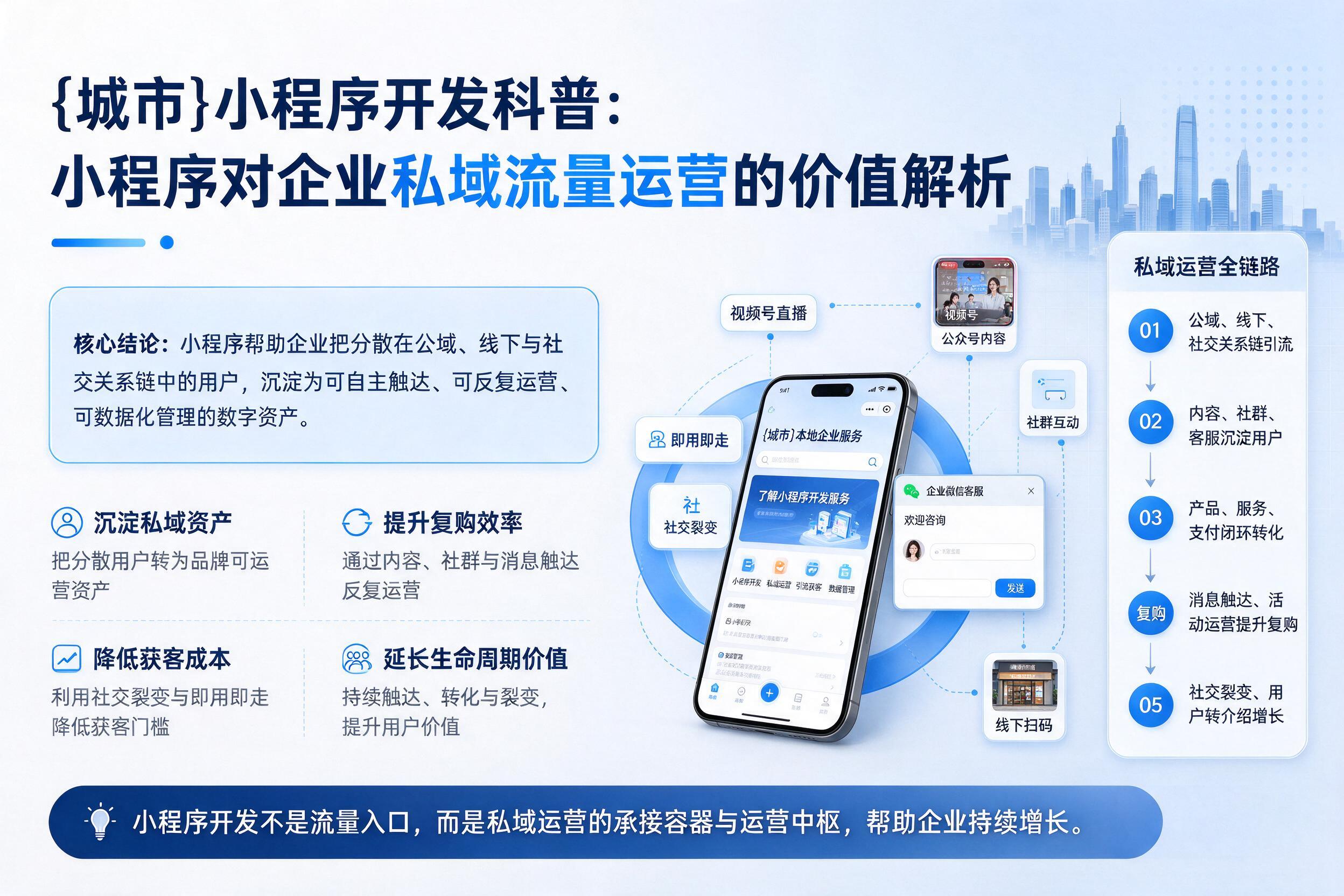 朔州小程序开发科普：小程序对企业私域流量运营的价值解析